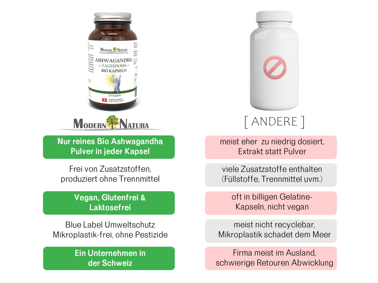 BIO Ashwagandha Doppelpack (2x 120 Kapseln) Vegan & Glutenfrei - Mit reinem Ashwagandha Pulver