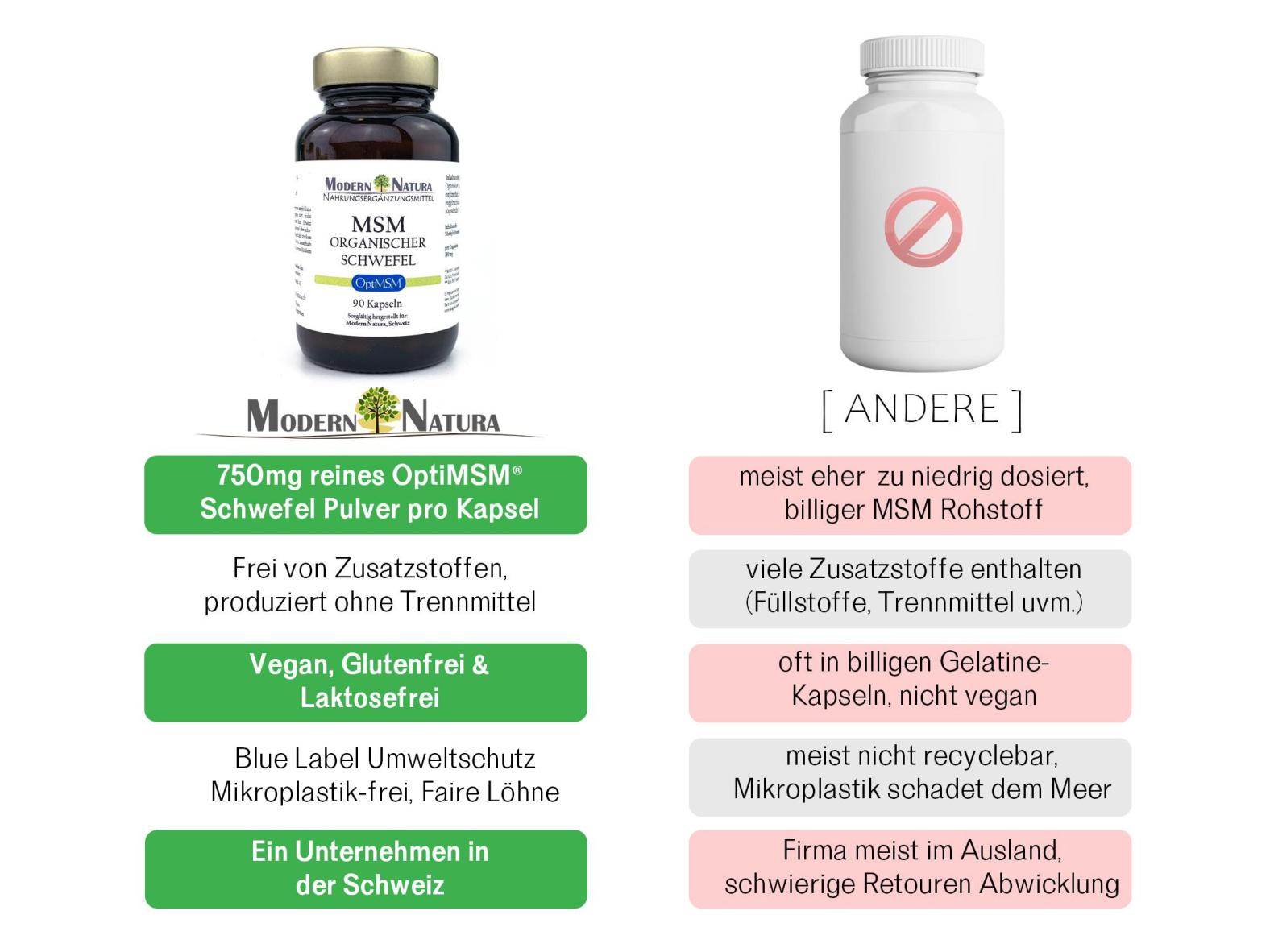 OptiMSM® - Organischer Schwefel Kapseln "Tagesdosis" Dreierpack - MSM Schwefel - Vegan & Glutenfrei (3x 90 Kapseln) Methylsulfonylmethan