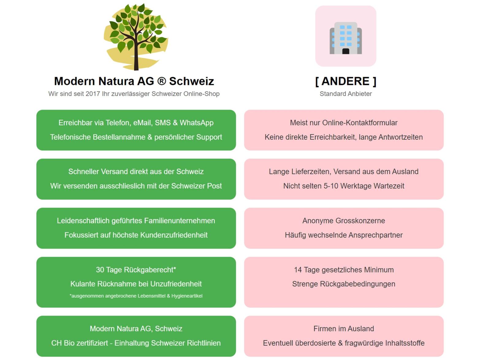 Vergleichen lohnt sich