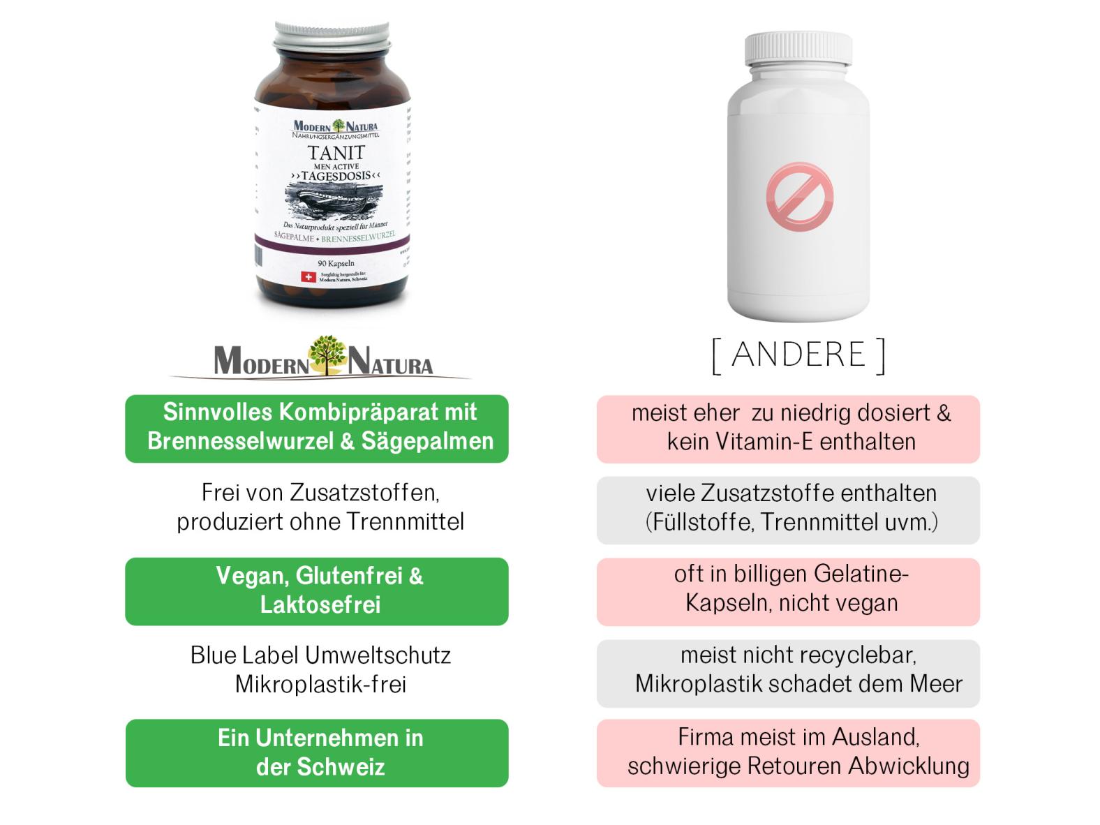 Prostata Pro Active Kapseln im Vergleich