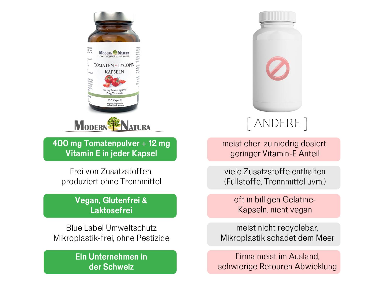 Tomaten + Lycopin Kapseln - 400 mg Tomatenpulver,12 mg Vitamin E. (120 Stück, Vegan & Glutenfrei)