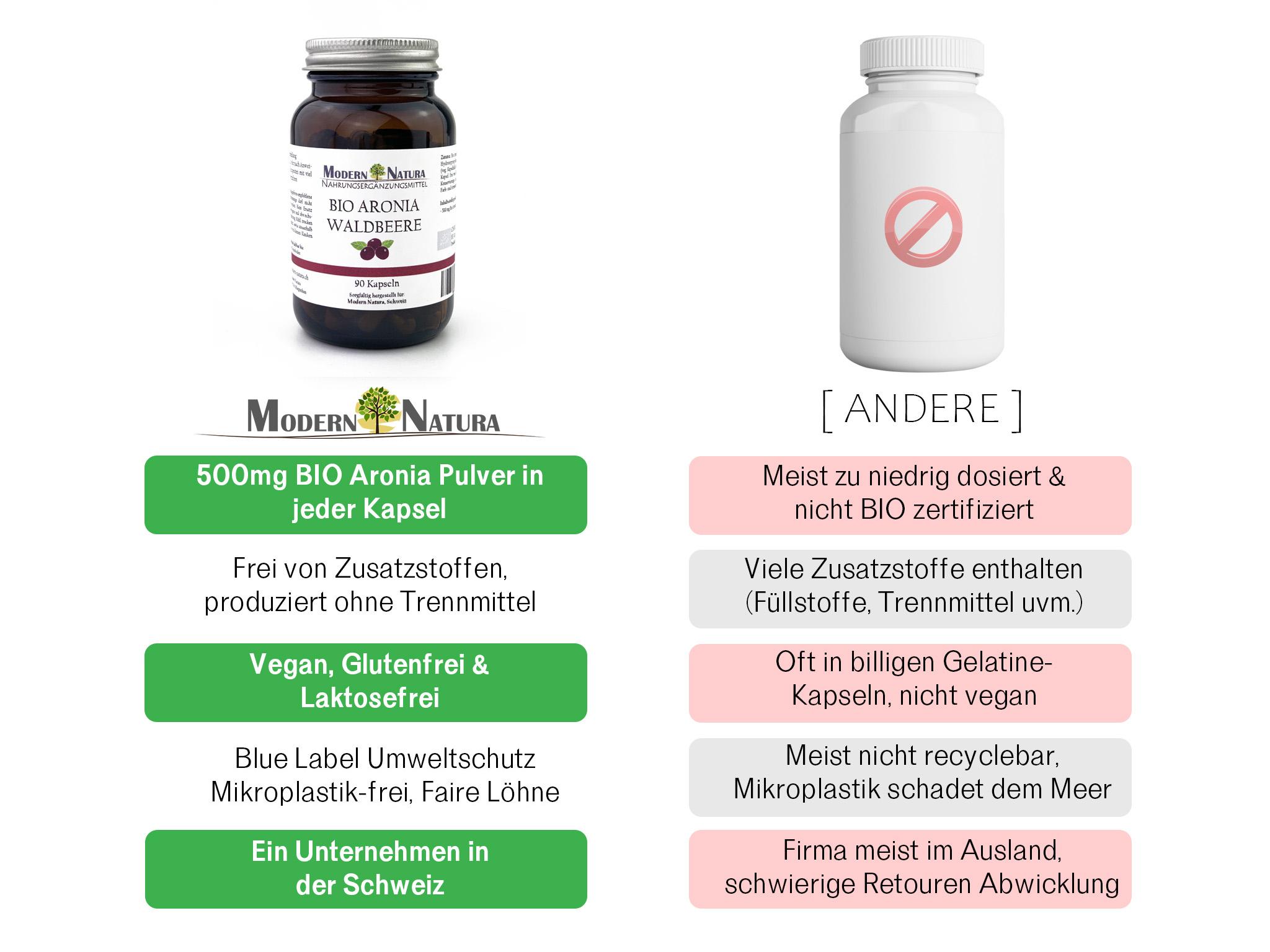BIO Aronia Waldbeere - 3x 90 Kapseln - Vegan & Glutenfrei - 500mg reinstes Aroniabeeren Pulver / Apfelbeere