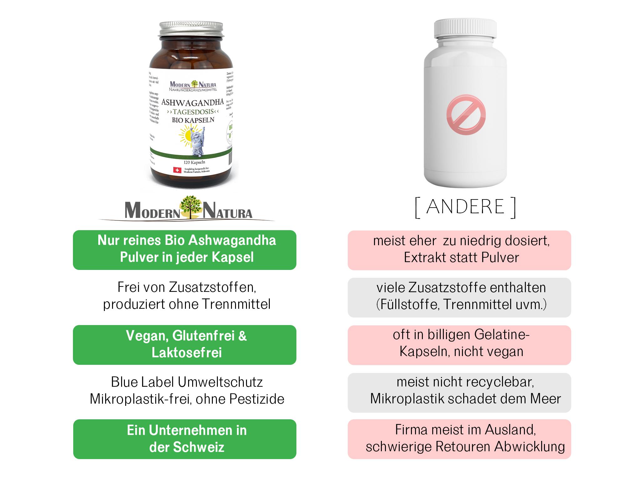 BIO Ashwagandha Doppelpack (2x 120 Kapseln) Vegan & Glutenfrei - Mit reinem Ashwagandha Pulver