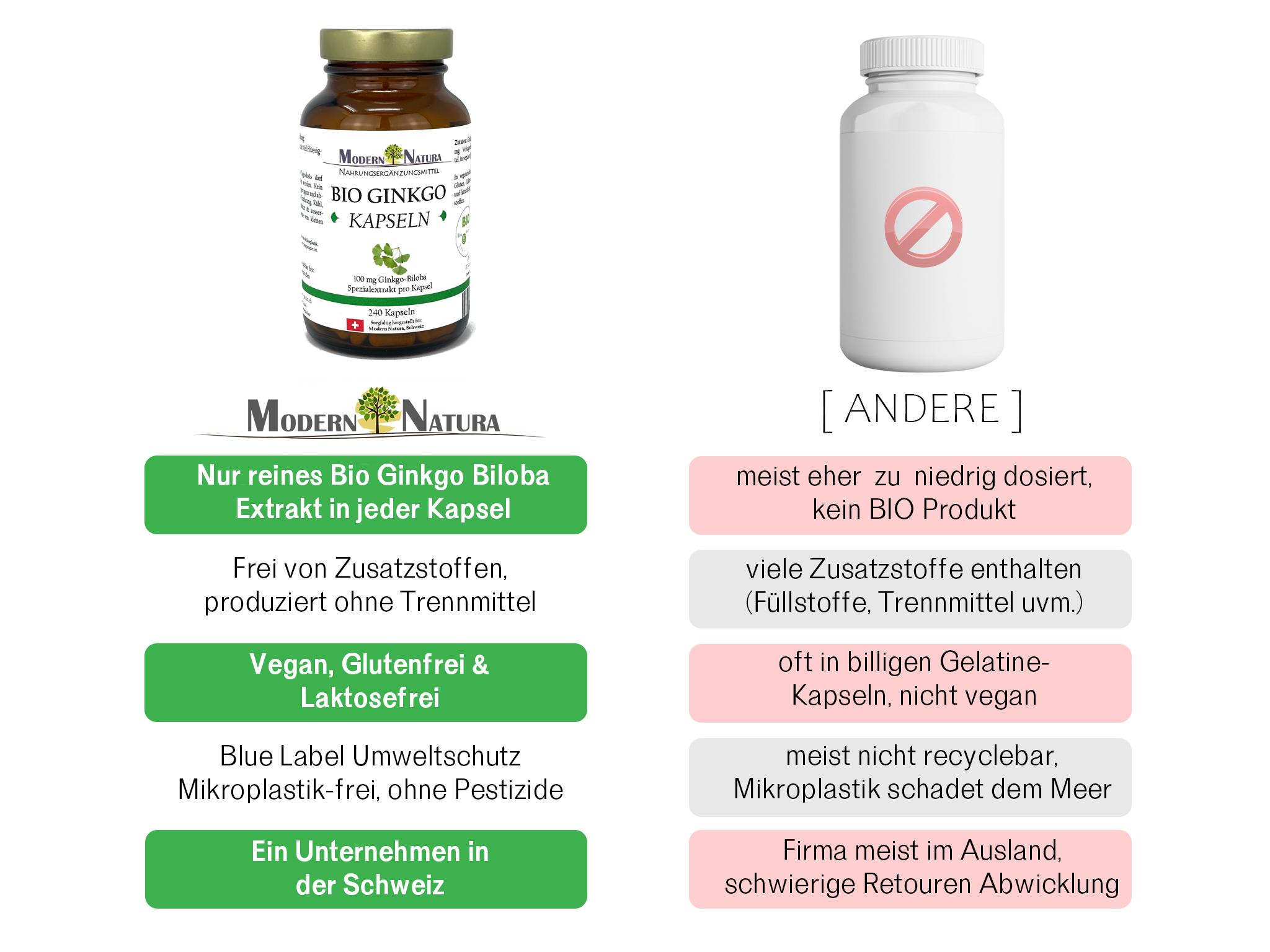 BIO Ginkgo Kapseln im Vergleich