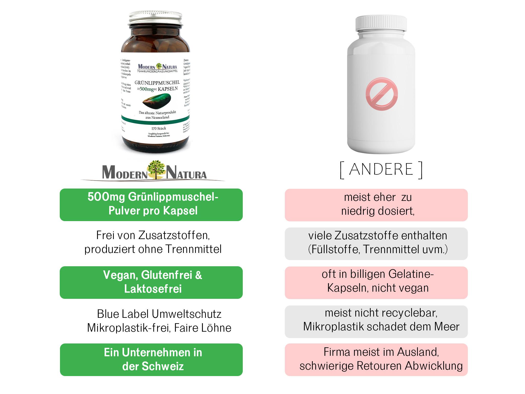 Grünlippmuschel Kapsel Vergleich