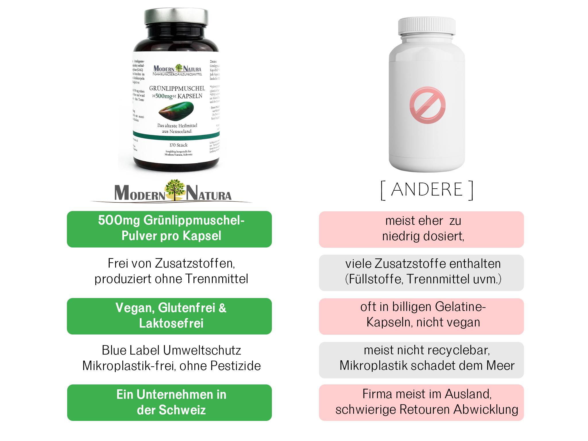 Grünlippmuschel Kapsel Vergleich