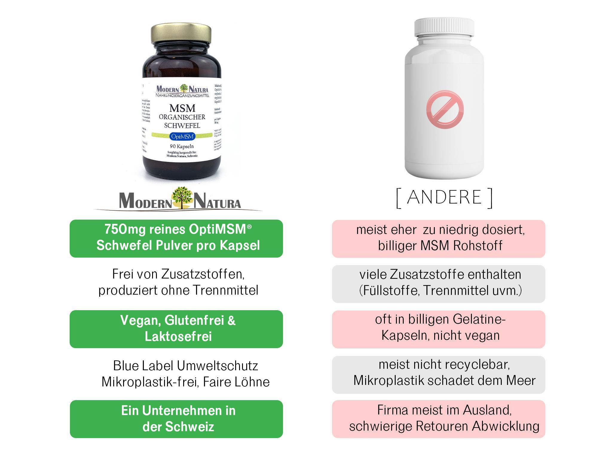 OptiMSM® - Organischer Schwefel Kapseln "Tagesdosis" Dreierpack - MSM Schwefel - Vegan & Glutenfrei (3x 90 Kapseln) Methylsulfonylmethan
