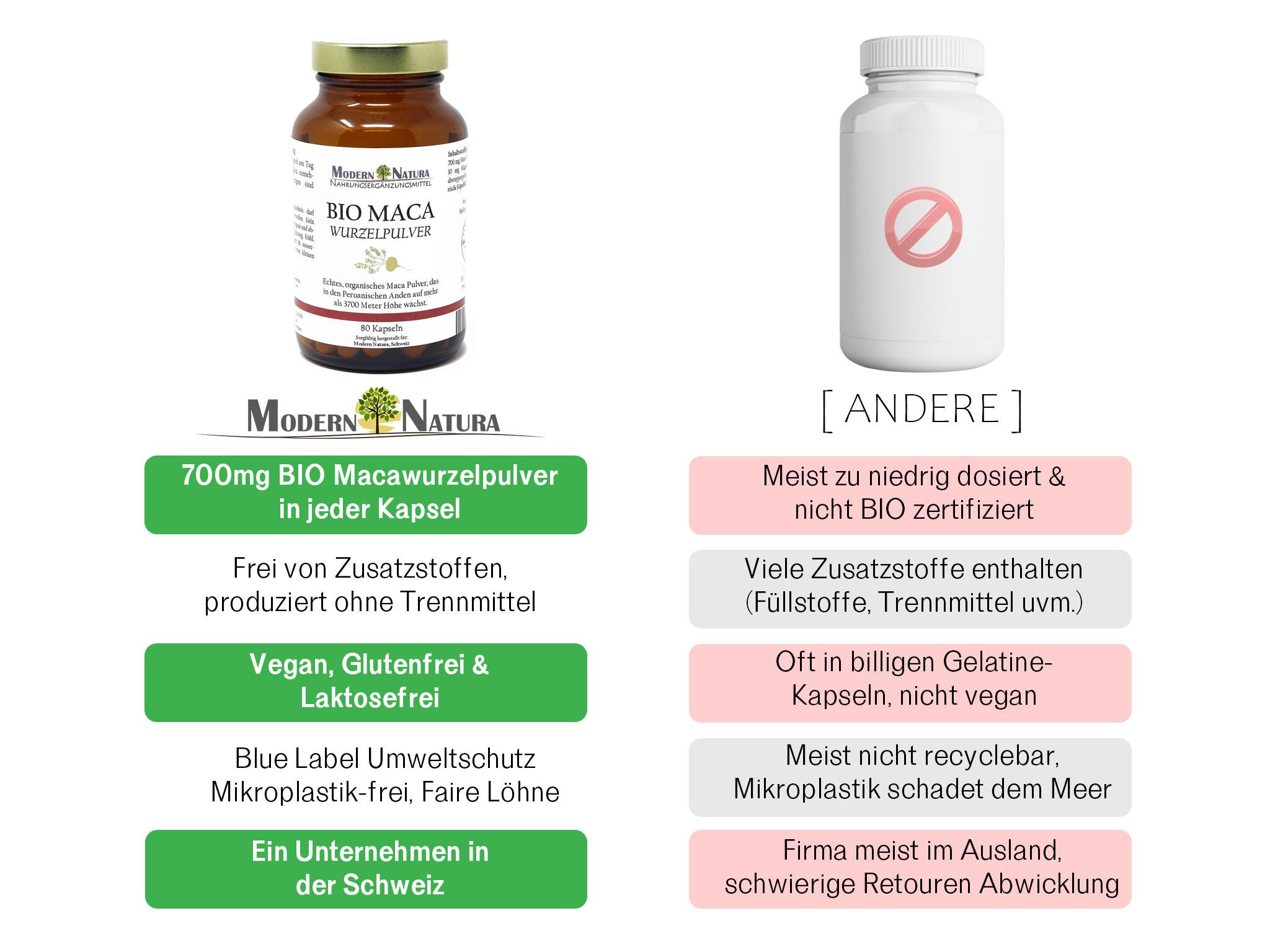 BIO Maca - 3x 90 Kapseln Set - 700mg Macawurzelpulver - Vegan & Glutenfrei