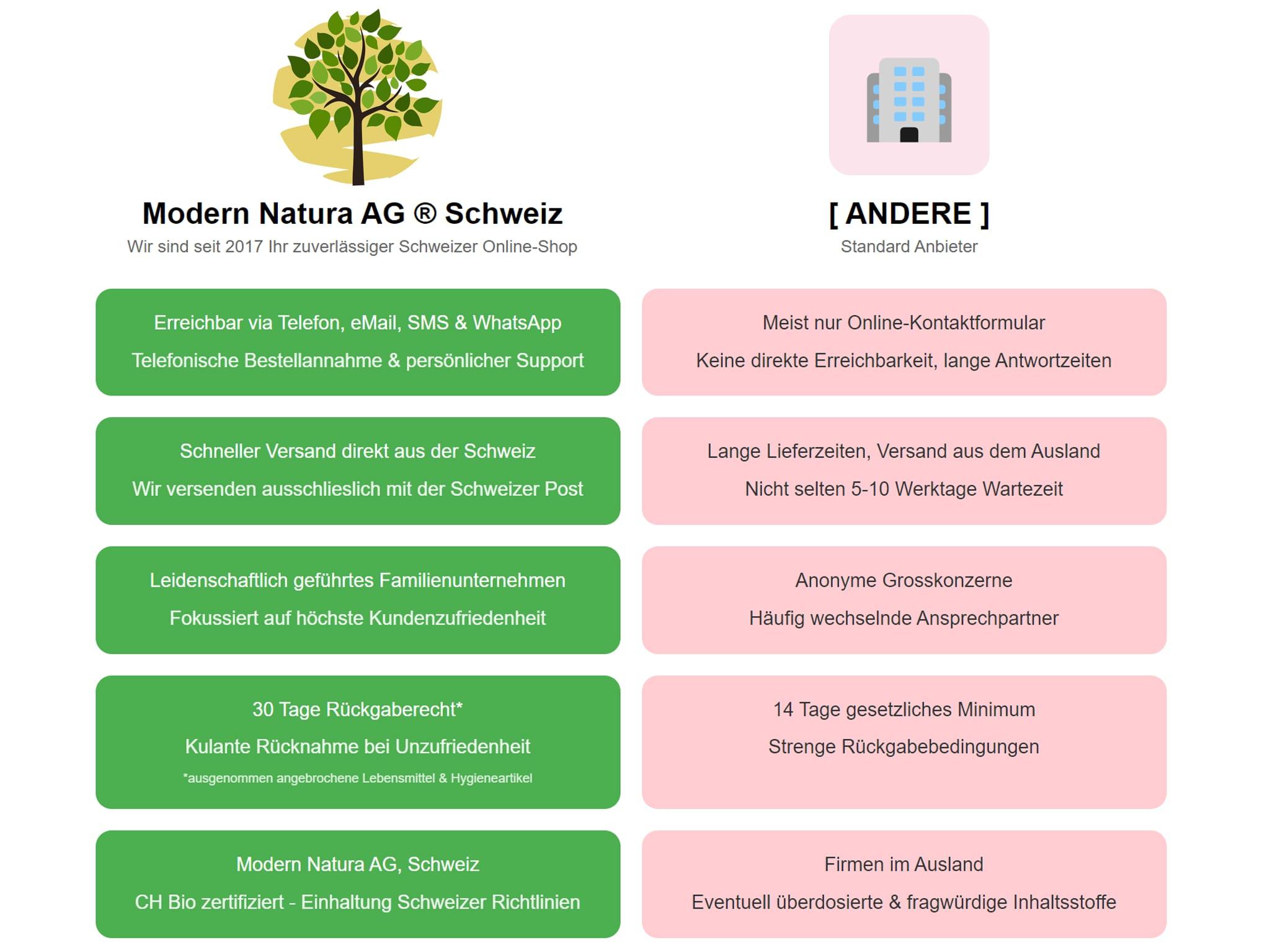 Vergleichen lohnt sich