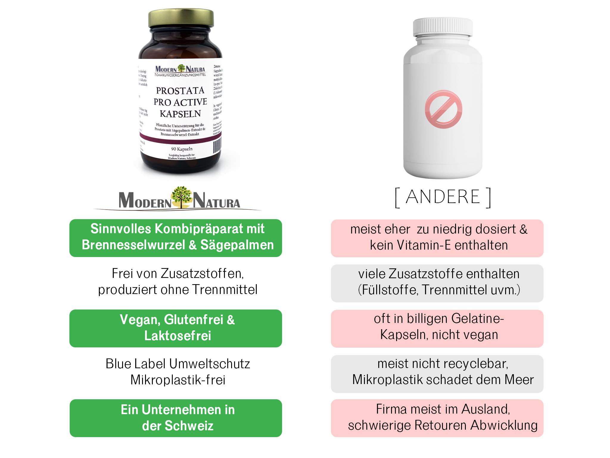 Prostata Pro Active "Tagesdosis"  - Die natürliche Unterstützung für Ihre Prostata - 90 Kapseln, Vegan & Glutenfrei - Nur 1 Kapsel am Tag.