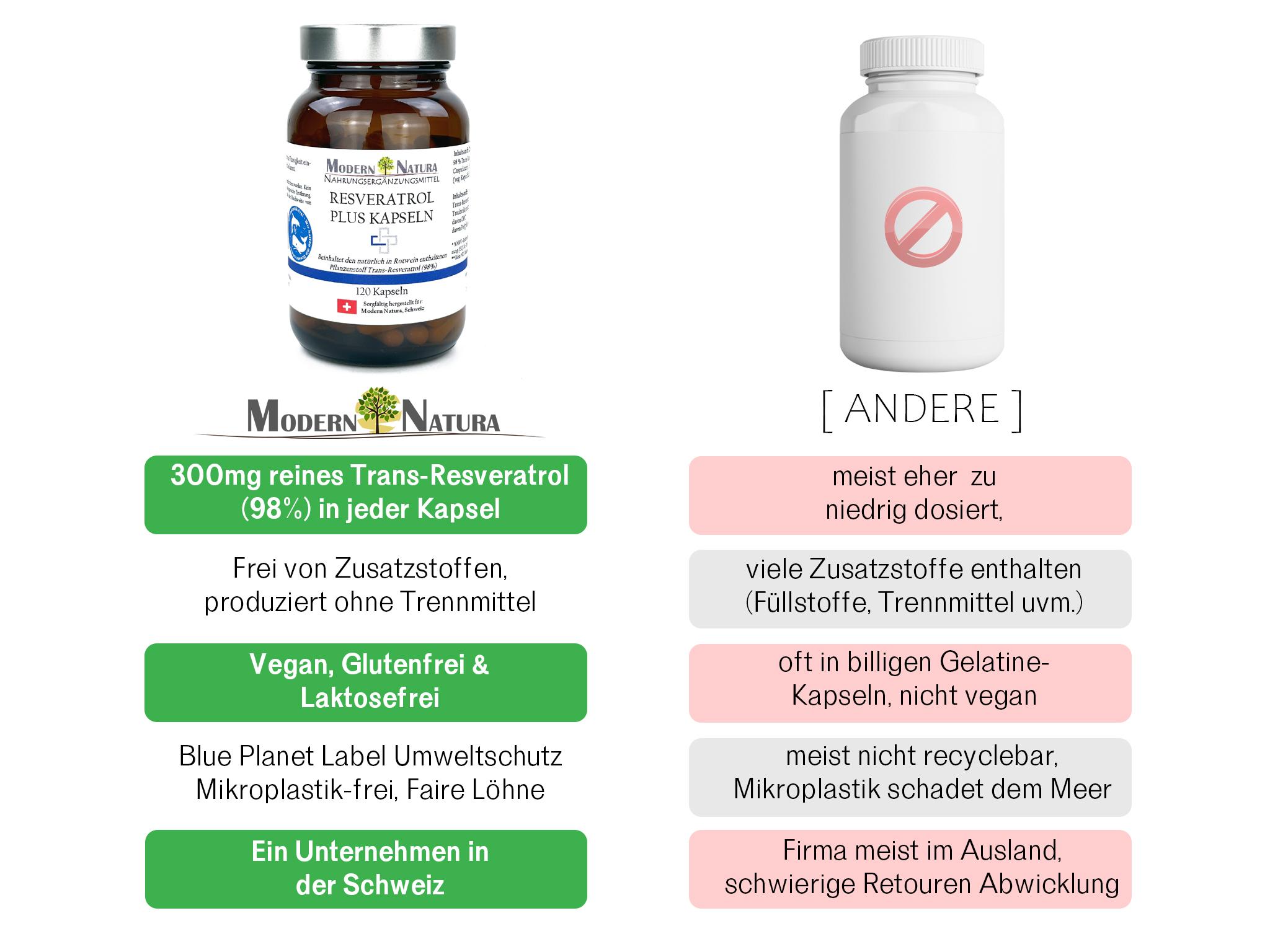 trans-Resveratrol PLUS Kapseln (Doppelpack 2x 120 Kapseln im Glas) Vegan & Glutenfrei - 300mg reines 98% trans-Resveratrol und OPC