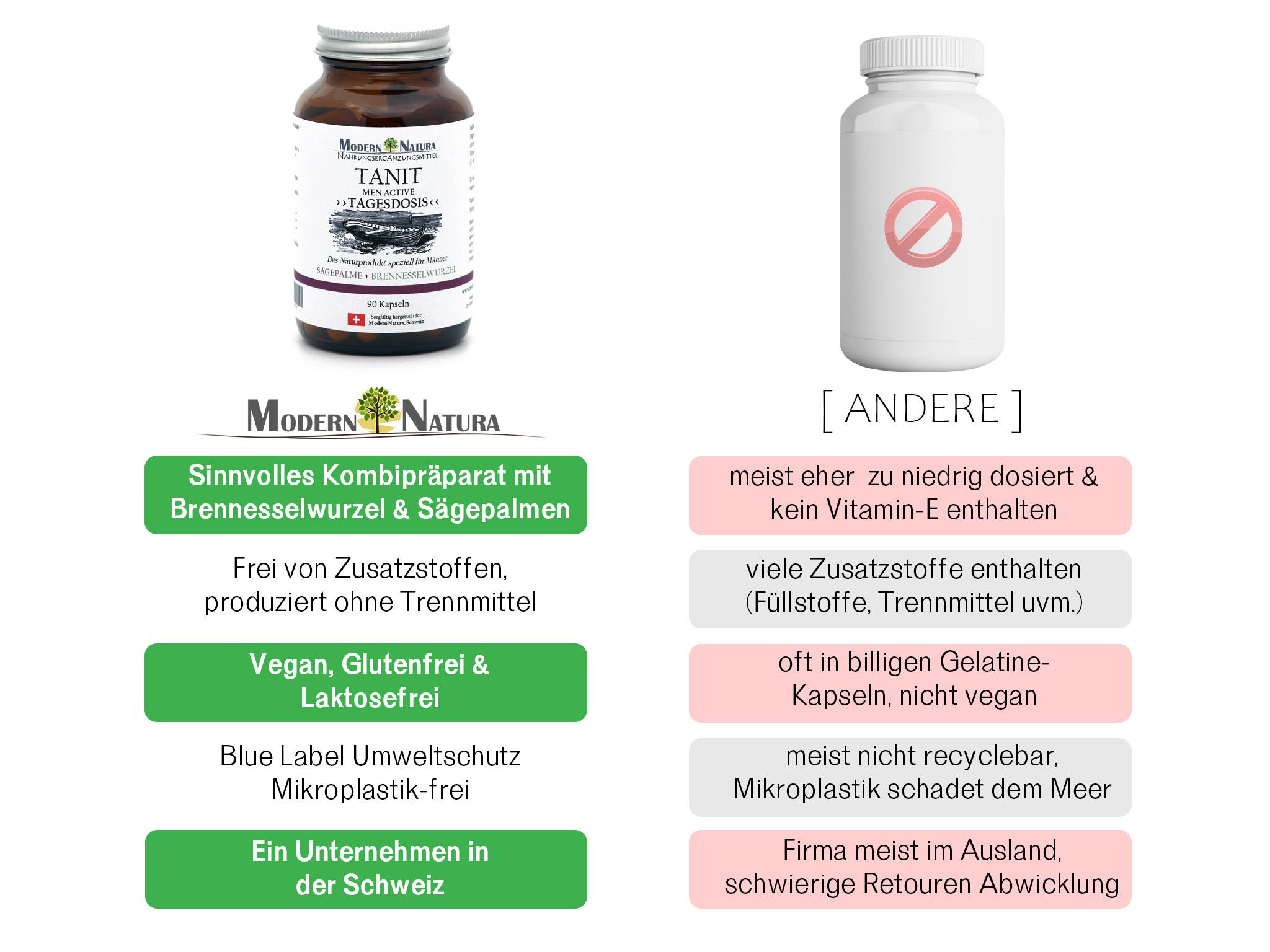 Prostata Pro Active Kapseln im Vergleich
