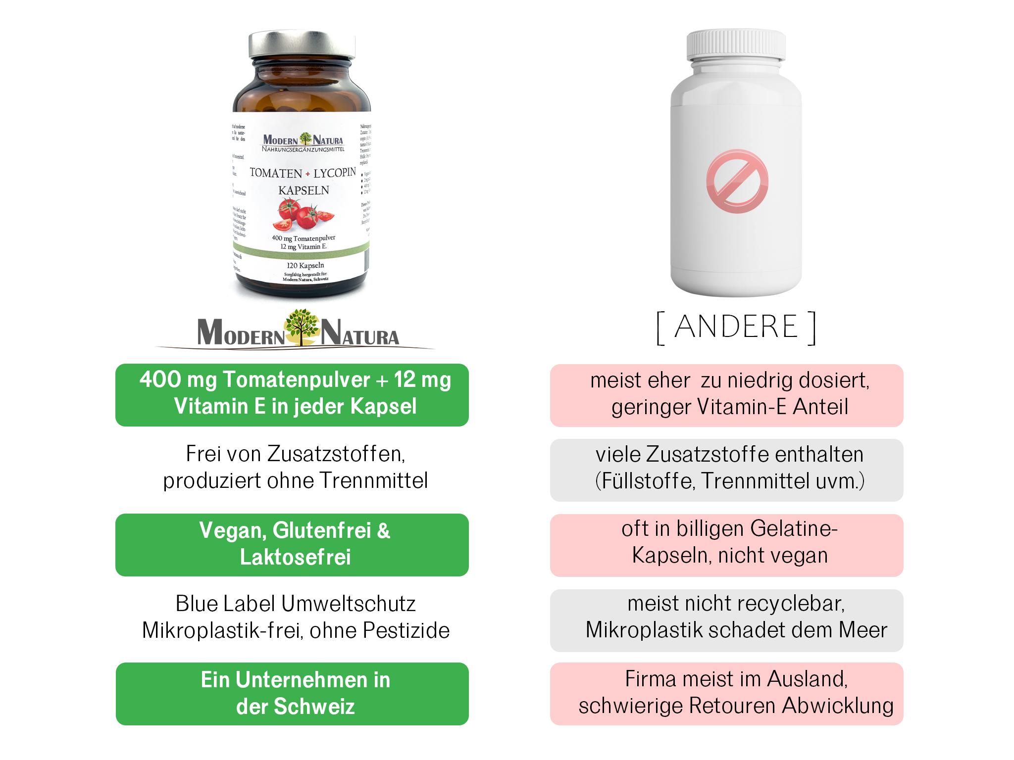 Tomaten + Lycopin Kapseln - 400 mg Tomatenpulver,12 mg Vitamin E. (120 Stück, Vegan & Glutenfrei)