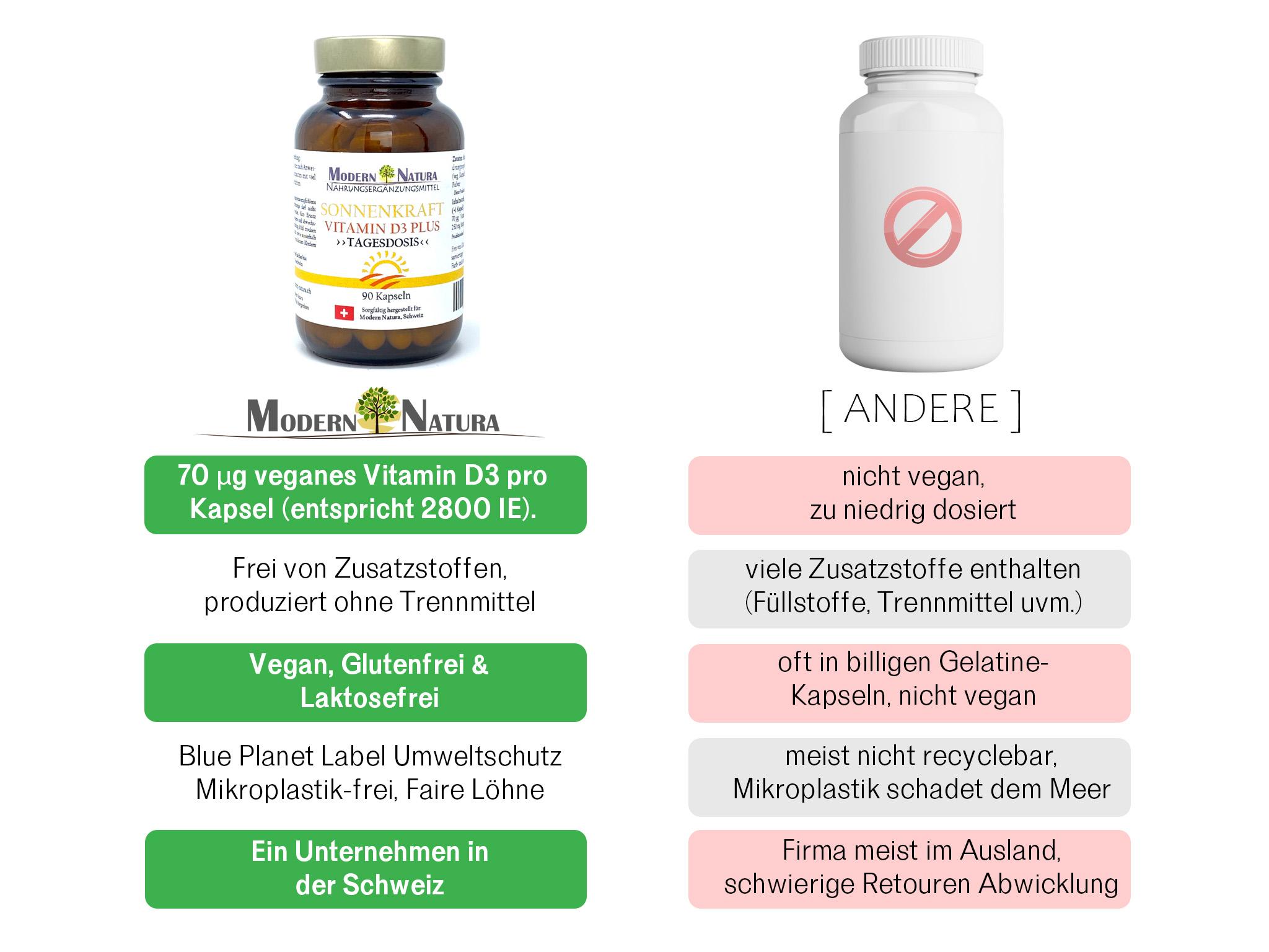 Vitamin D3 Kapseln "Sonnenkraft" - 1x 90 Kapseln Einzelglas - Vegan & Glutenfrei - (Cholecalciferol 2800 IE. pro Kapsel)