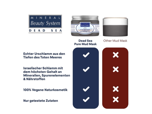 Dead Sea mud mask shown in comparison to a neutral mud mask