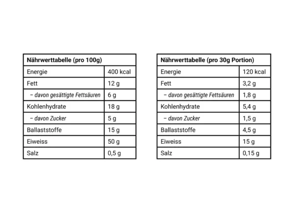 WhyNot Shape Shake Choco Nährwerttabelle mit Angaben pro 100 g und 30-g-Portion